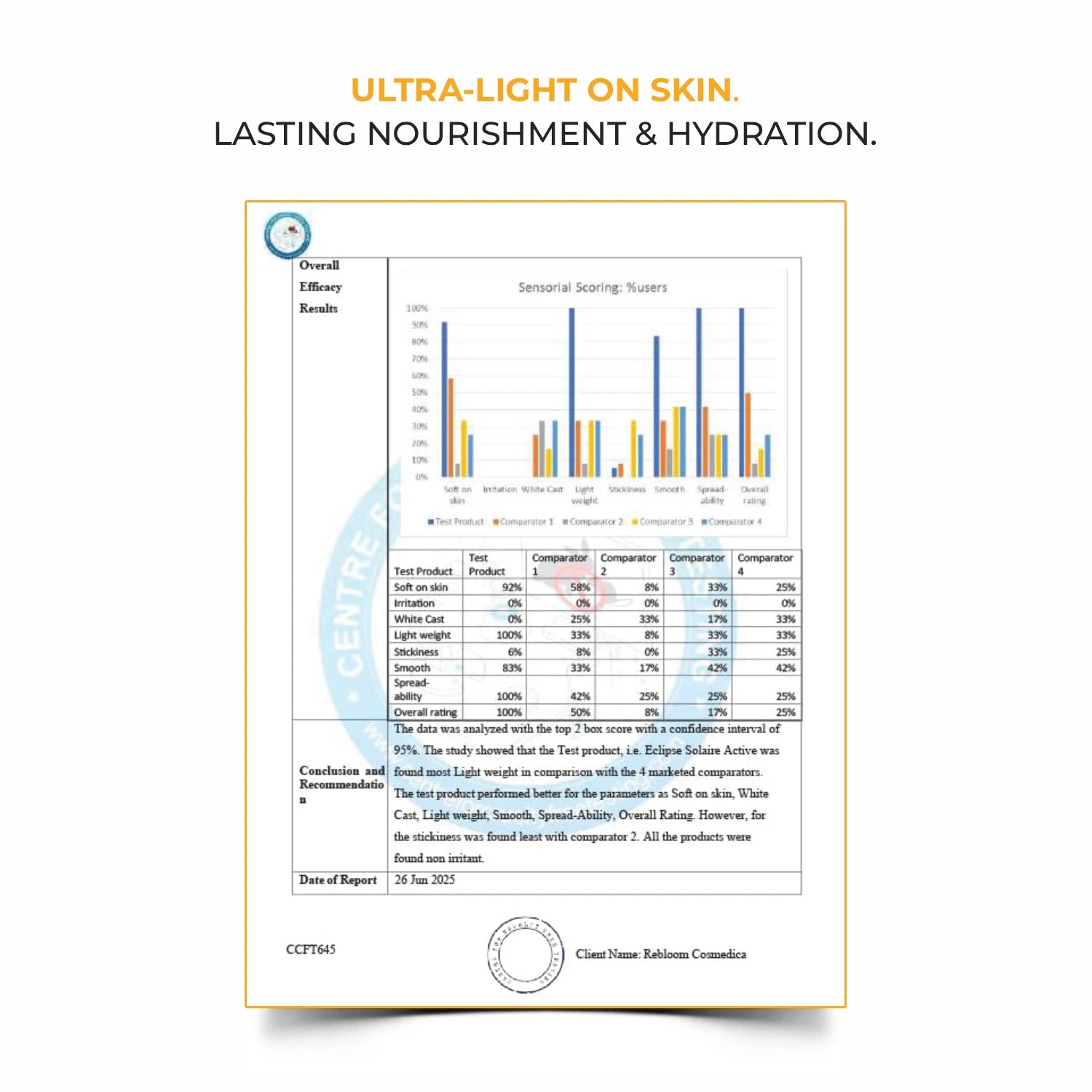 Eclipse Solaire Active SPF 50 PA++++ India’s Lightest Physical Sunscreen in 60ML